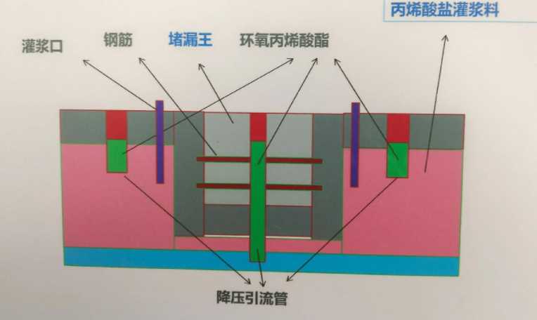 沧州东光县防水堵漏工程设计